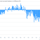 Image for article titled The five most worrisome charts in the global economy